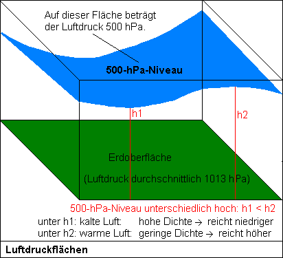 Luftdruckflchen