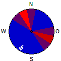 Letzter Monat